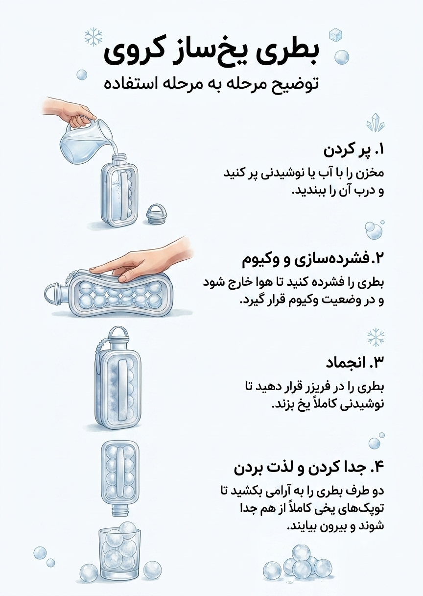قمقمه یخ ساز